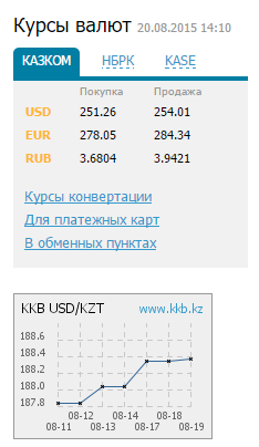 Read more about the article カザフスタン通貨テンゲが一日で対ドル23％急落！住民の怒りと失望と不安